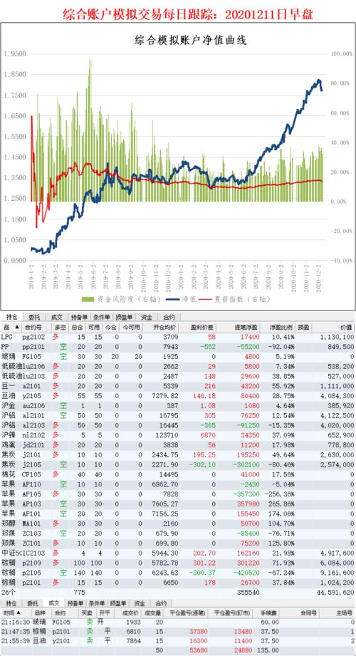 招金期货投研小组模拟交易早盘提示