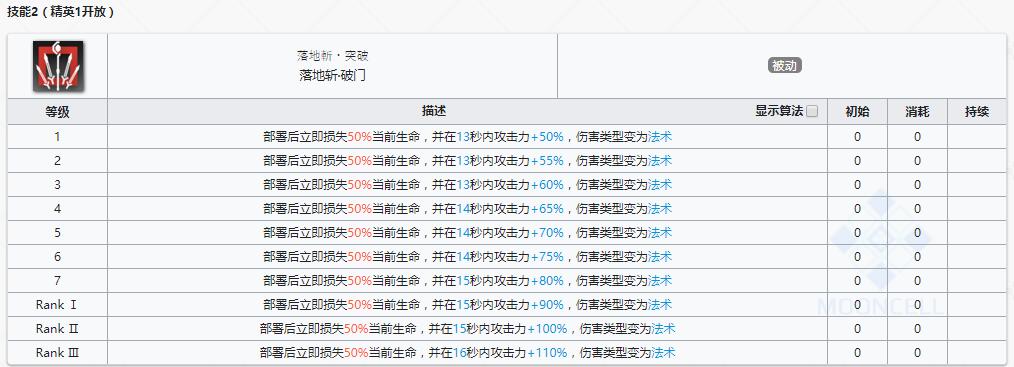 《明日方舟》近卫干员宴介绍