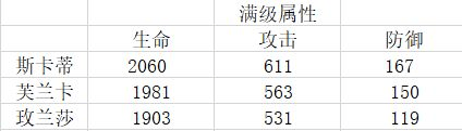 明日方舟第五章首选空降近卫斯卡蒂全面解析，空降刺杀在突袭中为队伍打开一片天[视频][多图]图片2