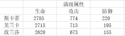 明日方舟第五章首选空降近卫斯卡蒂全面解析，空降刺杀在突袭中为队伍打开一片天[视频][多图]图片3