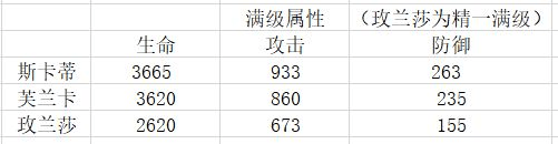 明日方舟第五章首选空降近卫斯卡蒂全面解析，空降刺杀在突袭中为队伍打开一片天[视频][多图]图片4