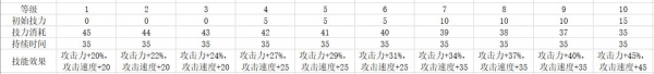 明日方舟第五章首选空降近卫斯卡蒂全面解析，空降刺杀在突袭中为队伍打开一片天[视频][多图]图片5