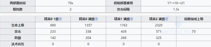 《明日方舟》近卫干员刻刀介绍