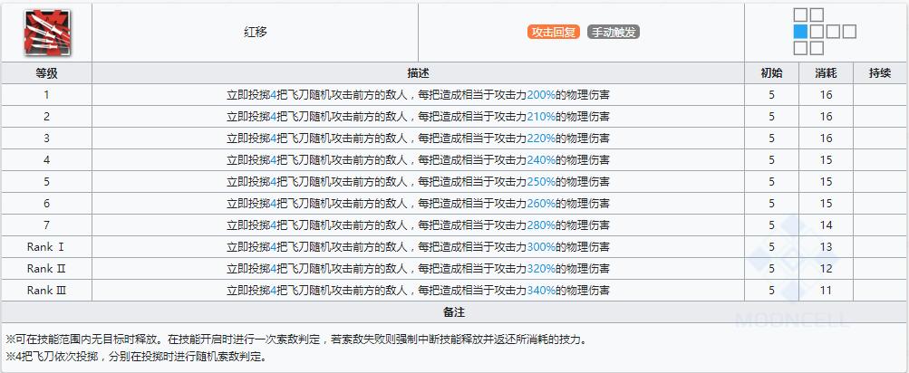 《明日方舟》近卫干员刻刀介绍