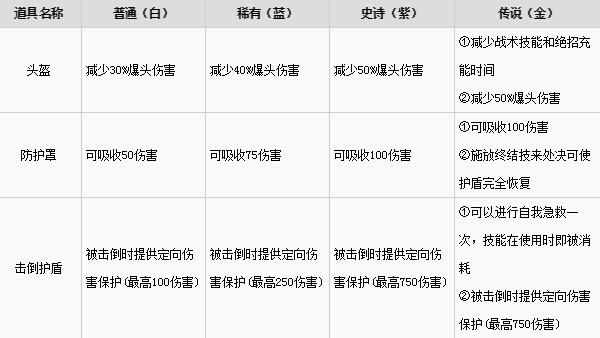 Apex英雄护盾怎么使用？