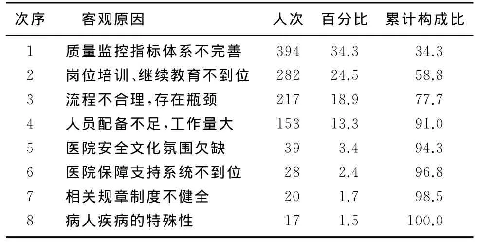 实施jci评审标准中医疗安全不良事件发生原因分析及控制策略 知猫论文