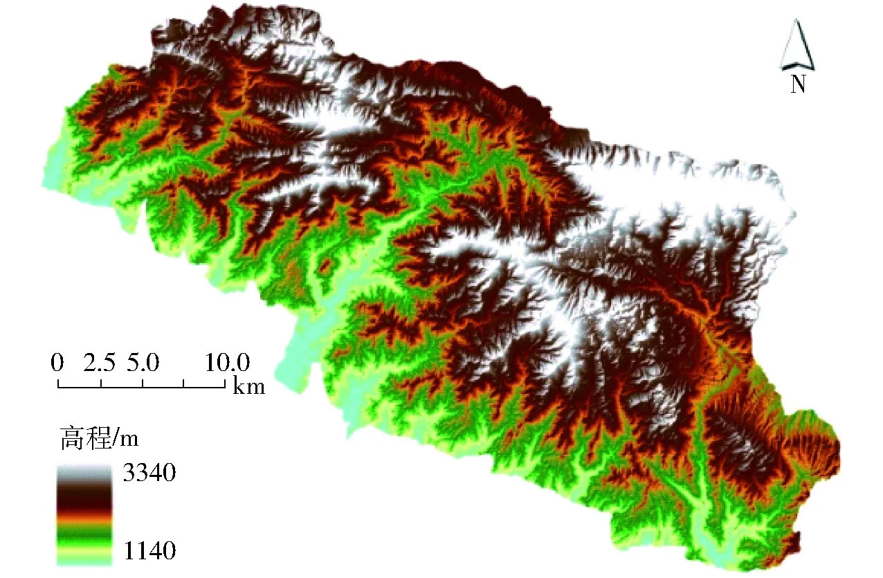 Gis Pca