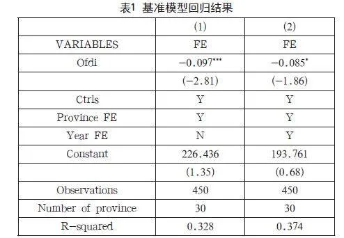 OFDI与区域碳排放的非线性关系