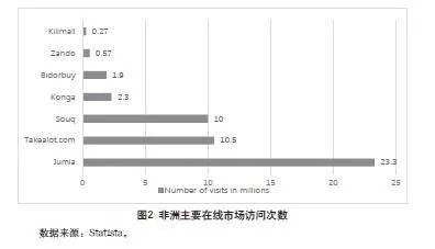 基于SWOT分析的中非跨境电商平台选品研究