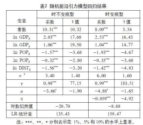 中国对东盟国家跨境电商出口效率与潜力研究