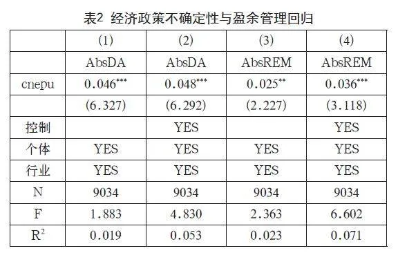 经济政策不确定性对盈余管理影响的实证研究