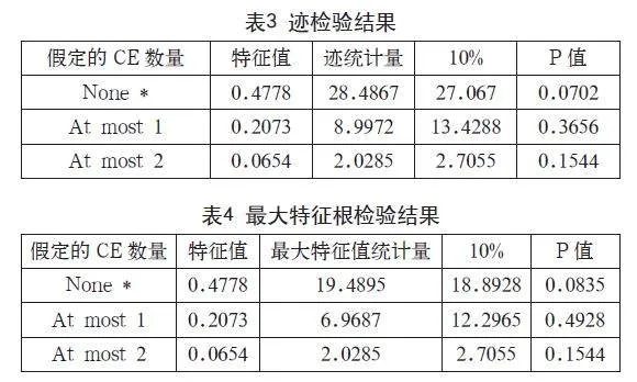 陕西省旅游业与区域经济发展动态关系研究