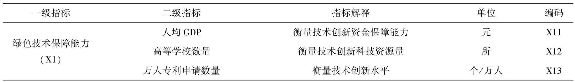 基于改进密切值法的区域工业绿色技术创新能力评价