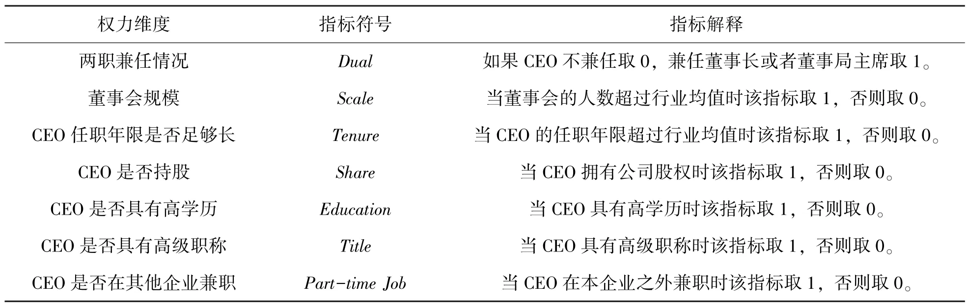 CEO权力、融资约束与研发投资——基于我国上市公司的经验证据