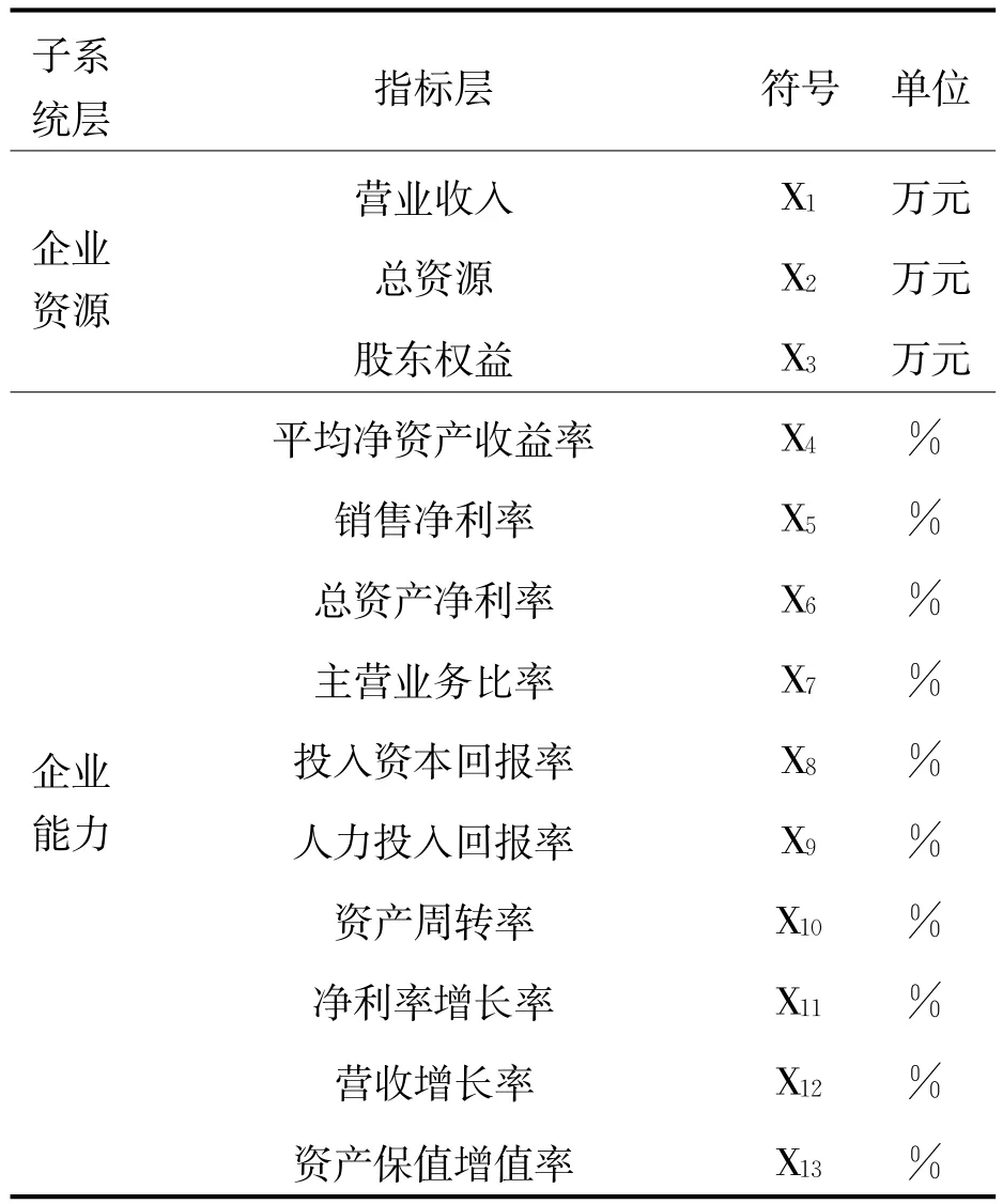 中央企业国际竞争力的实证研究——基于“十二五”时期国企改革的效果评价