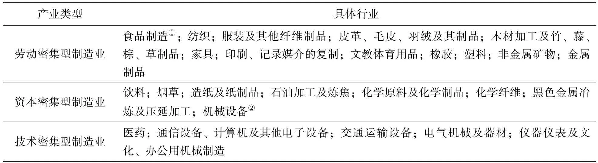 基于灰色关联的长三角制造业结构高级化影响因素再筛查