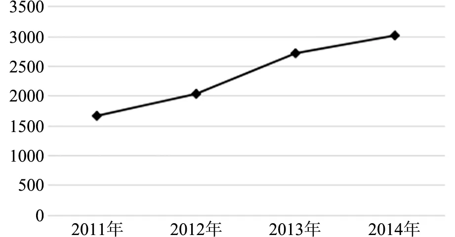 区域产学合作创新绩效空间演化及影响因素研究