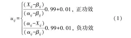 金融供给与高端制造业耦合协调发展关系实证检验——基于高端制造业上市企业财务数据
