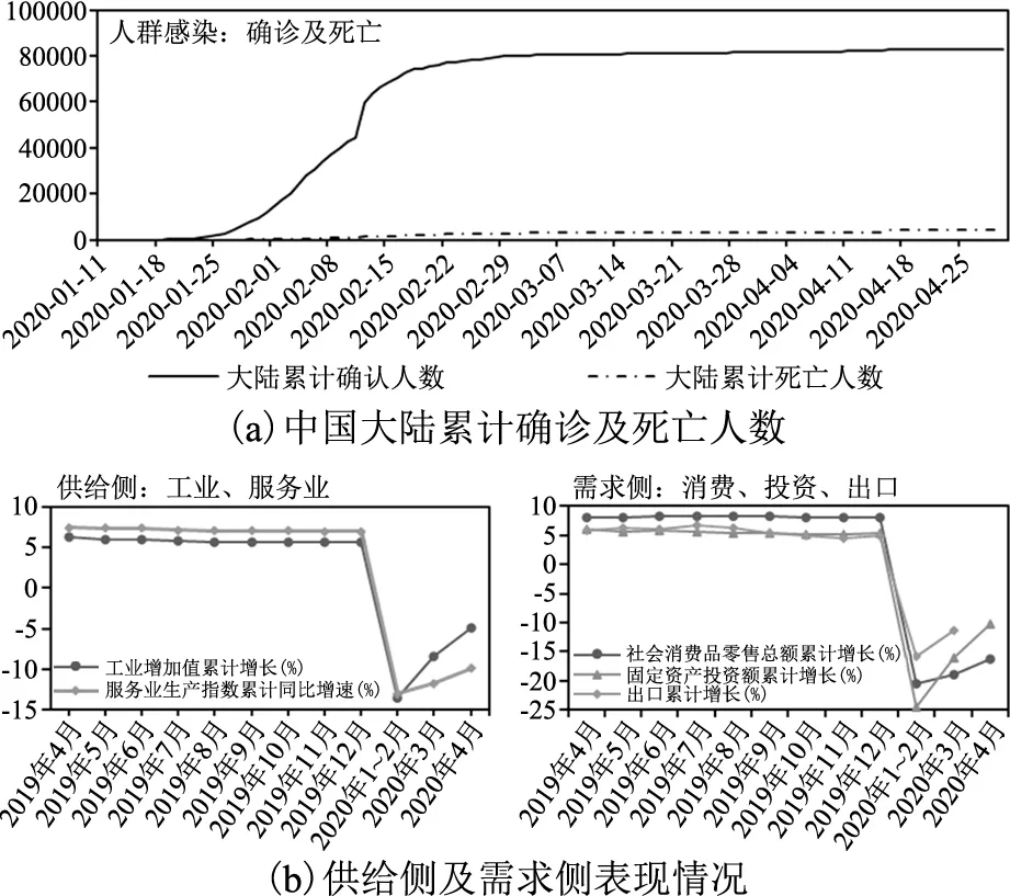 新冠肺炎疫情对我国企业的异质性影响——基于股价波动视角的实证研究