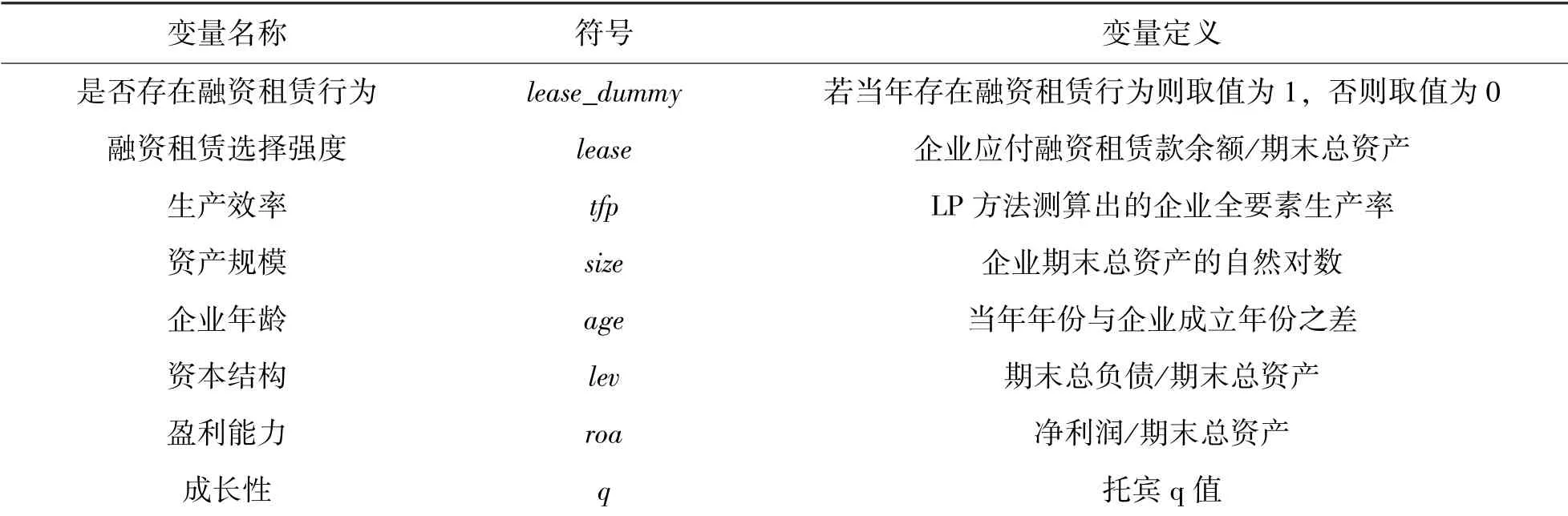 装备制造企业生产效率与融资租赁决策——基于融资约束视角