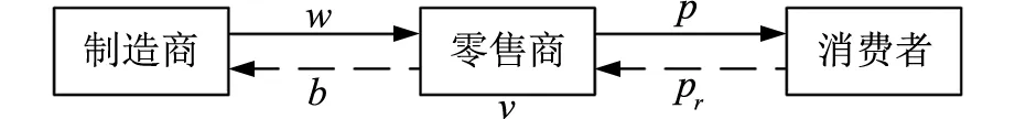 不同权力结构下考虑价值共创的闭环供应链决策研究