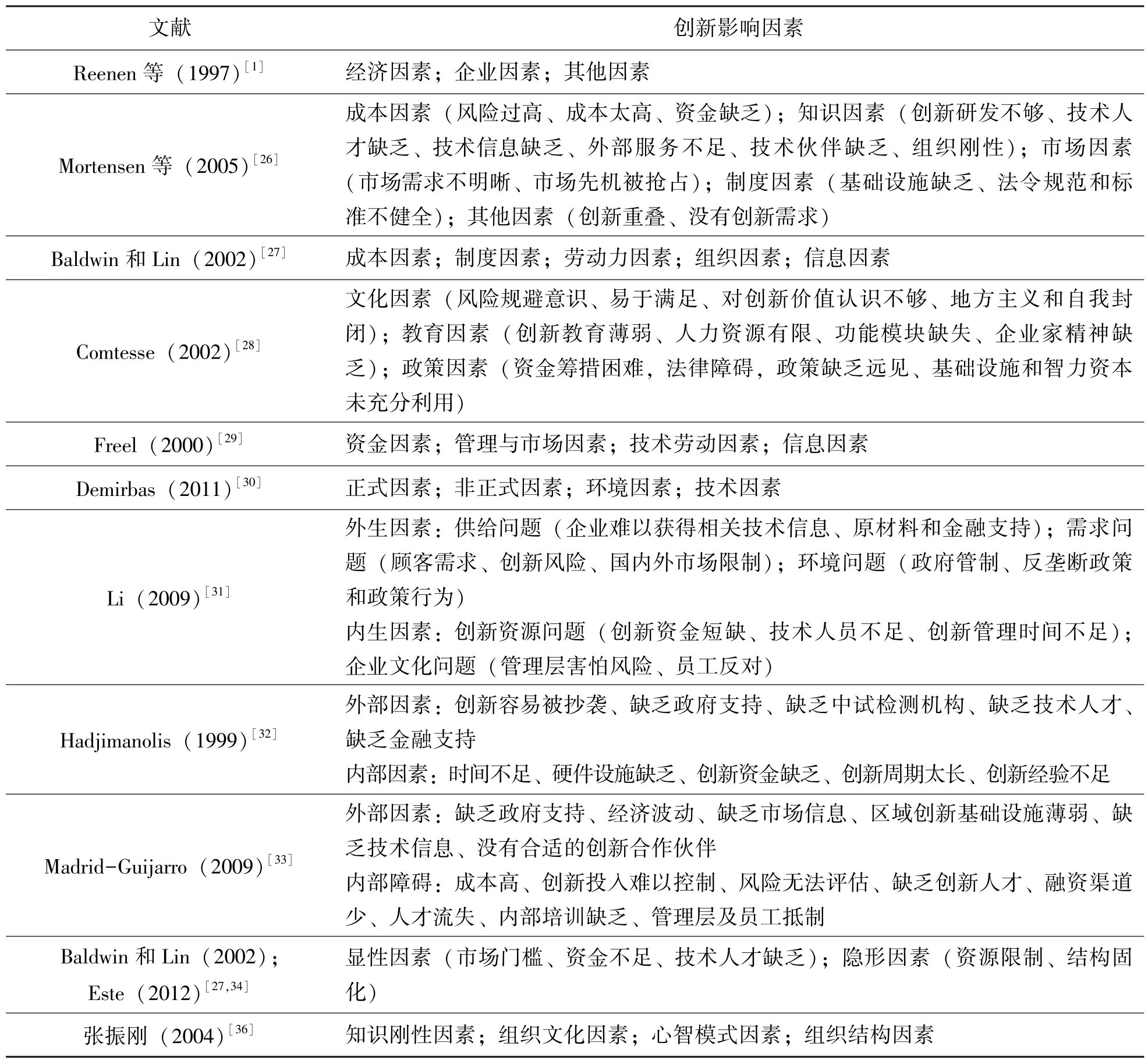 基于复杂系统动力学传播视角的技术范式转换预警模型分析