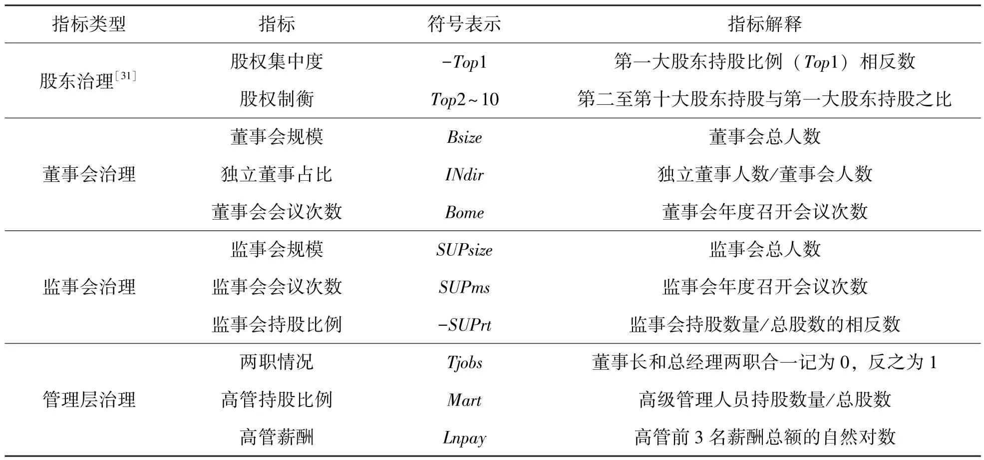 上市房地产企业会计稳健性对税负水平的影响研究——以公司治理为调节变量