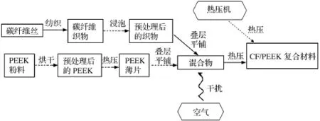 TRIZ创新方法在化学工艺研发中的应用