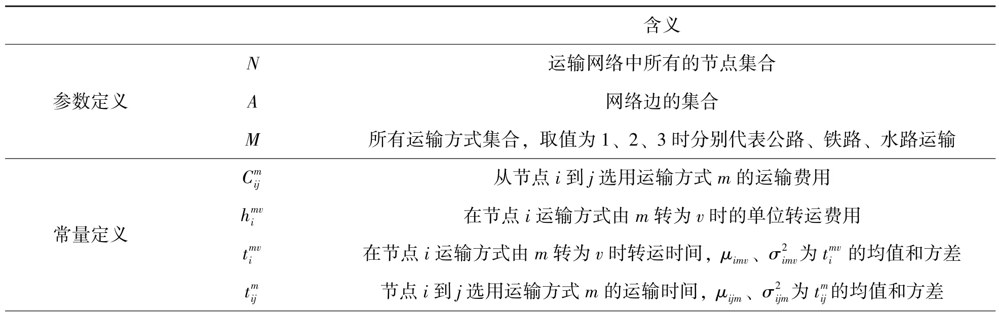 模糊时间下考虑碳税值变化的多式联运路径优化问题研究
