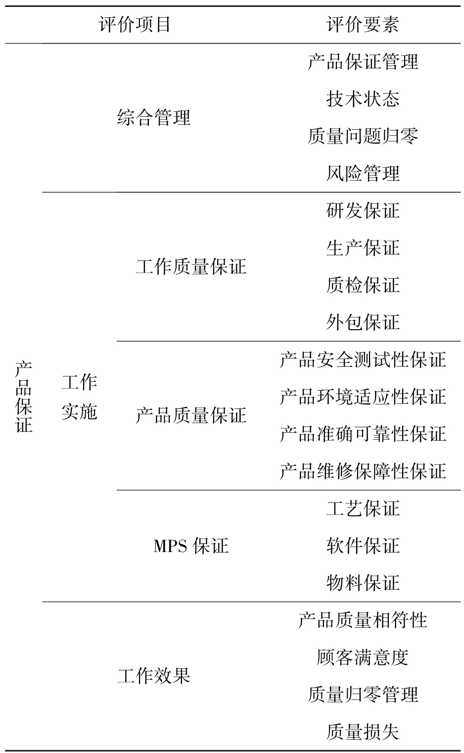 企业产品创新保证要素及量化评价研究