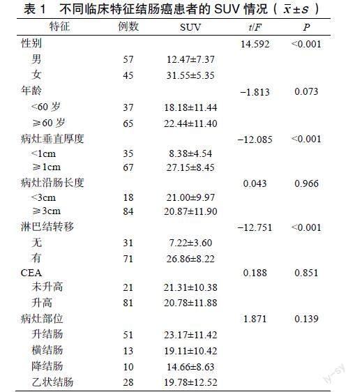 18F-FDG PET/CT对老年结肠癌的诊断价值 - 医学论文范文