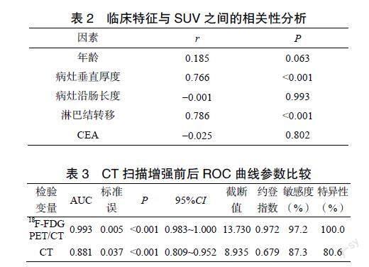 18F-FDG PET/CT对老年结肠癌的诊断价值 - 医学论文范文