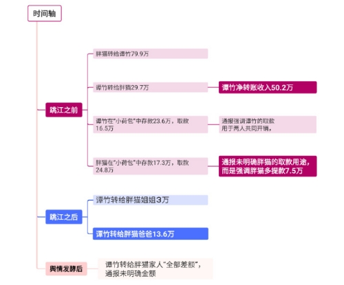 胖猫姐姐侵犯隐私遭重罚 多平台账号被封禁