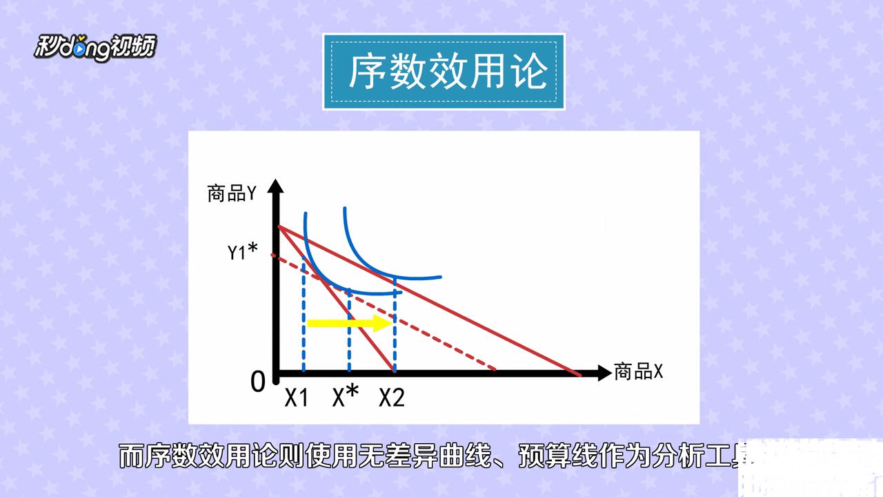 如何区分基数效用论和序数效用论？