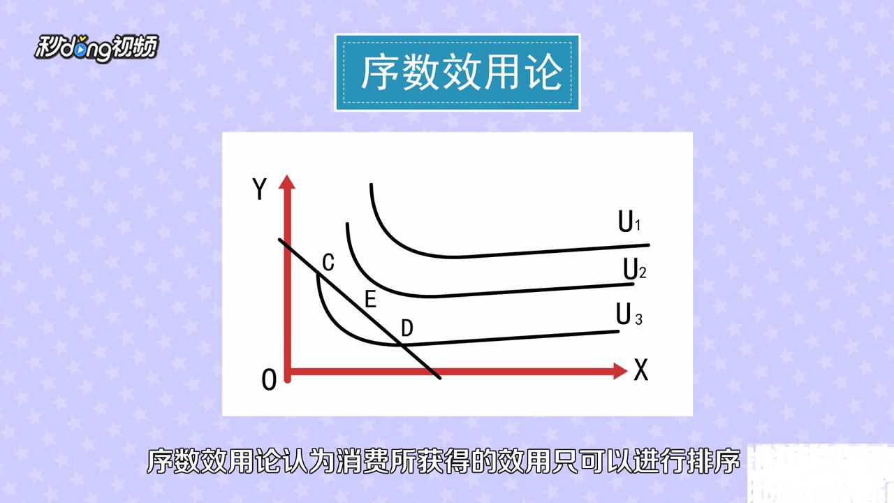 如何区分基数效用论和序数效用论？