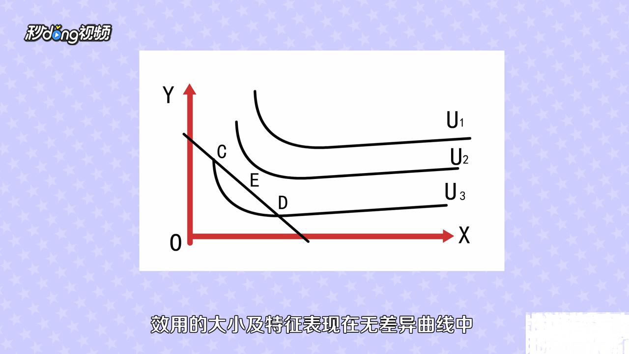 如何区分基数效用论和序数效用论？