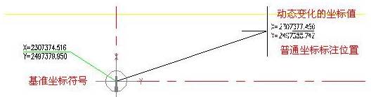 CAD坐标标注中普通坐标的标注过程