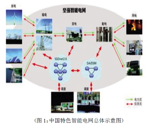 电气自动化技术在电力系统运行中的应用分析