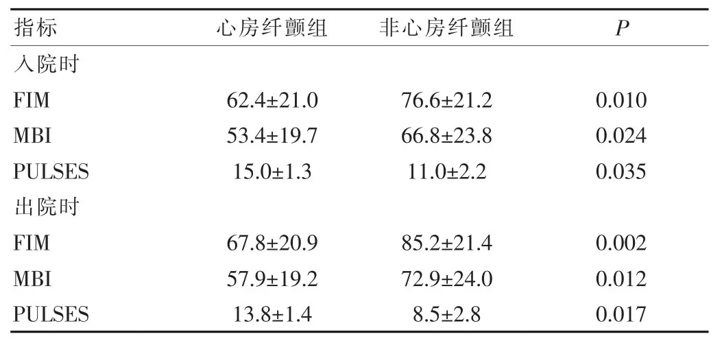 心房纤维性颤动对脑梗死患者康复的影响