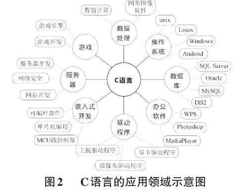 C语言，探索其意义与应用  第1张